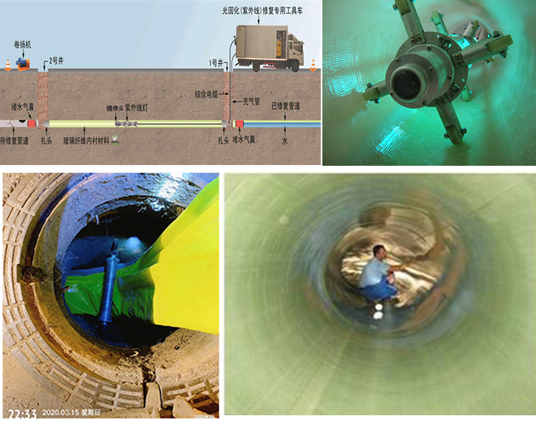洪湖UV-CIPP内衬修复