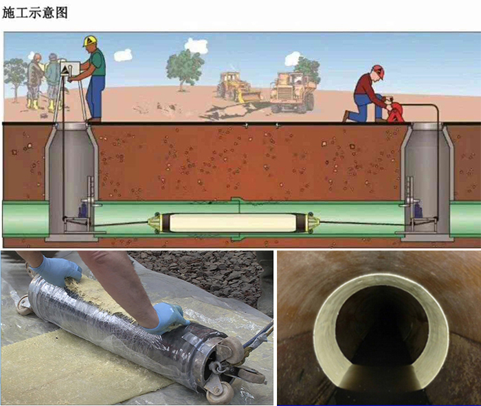 洪湖管道局部点状修复